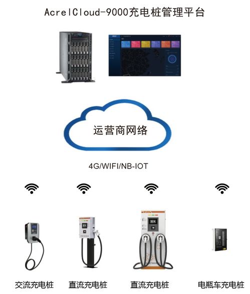 構(gòu)建未來(lái)出行核心 園區(qū)汽車制造充電樁系統(tǒng)解決方案中的自動(dòng)化控制與智能傳感技術(shù)