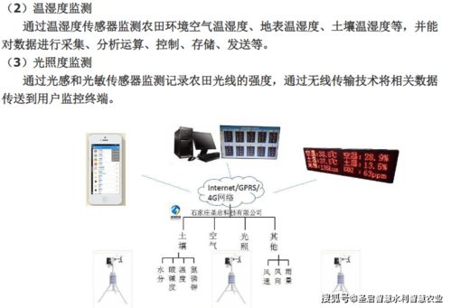 智能傳感賦能，自動(dòng)化領(lǐng)航——農(nóng)業(yè)大田智能化種植管理系統(tǒng)助力農(nóng)業(yè)騰飛