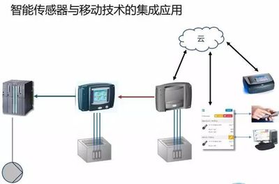 干貨來(lái)襲 | 智能傳感與控制技術(shù) 污水工藝優(yōu)化的雙引擎