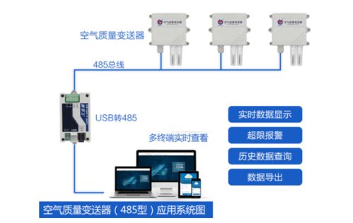 建大仁科 空氣質(zhì)量變送器、自動(dòng)化控制系統(tǒng)及智能傳感器產(chǎn)品資訊