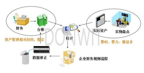 杭州東識(shí)科技 RFID資產(chǎn)管理系統(tǒng)引領(lǐng)自動(dòng)化控制與智能傳感融合新紀(jì)元