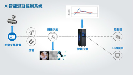 人工智能驅動下的自動化控制系統與智能傳感器的協同進化