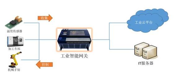 西信信息 以工業智能網關為引擎，驅動智能制造轉型升級