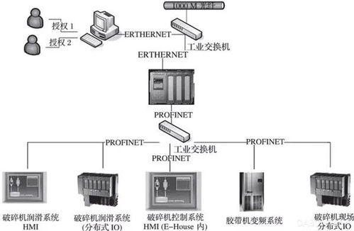 選礦自動化設備中液位傳感器在浮選槽液位自動控制的應用