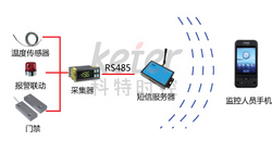 智慧溫控守護者 深圳科特時控的行業解決方案探析