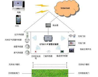 伊泰信通 構筑無線傳感器網絡，賦能智能制造新時代——以水質監測智能感知體系為例